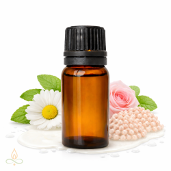 Encapsulation blend for...